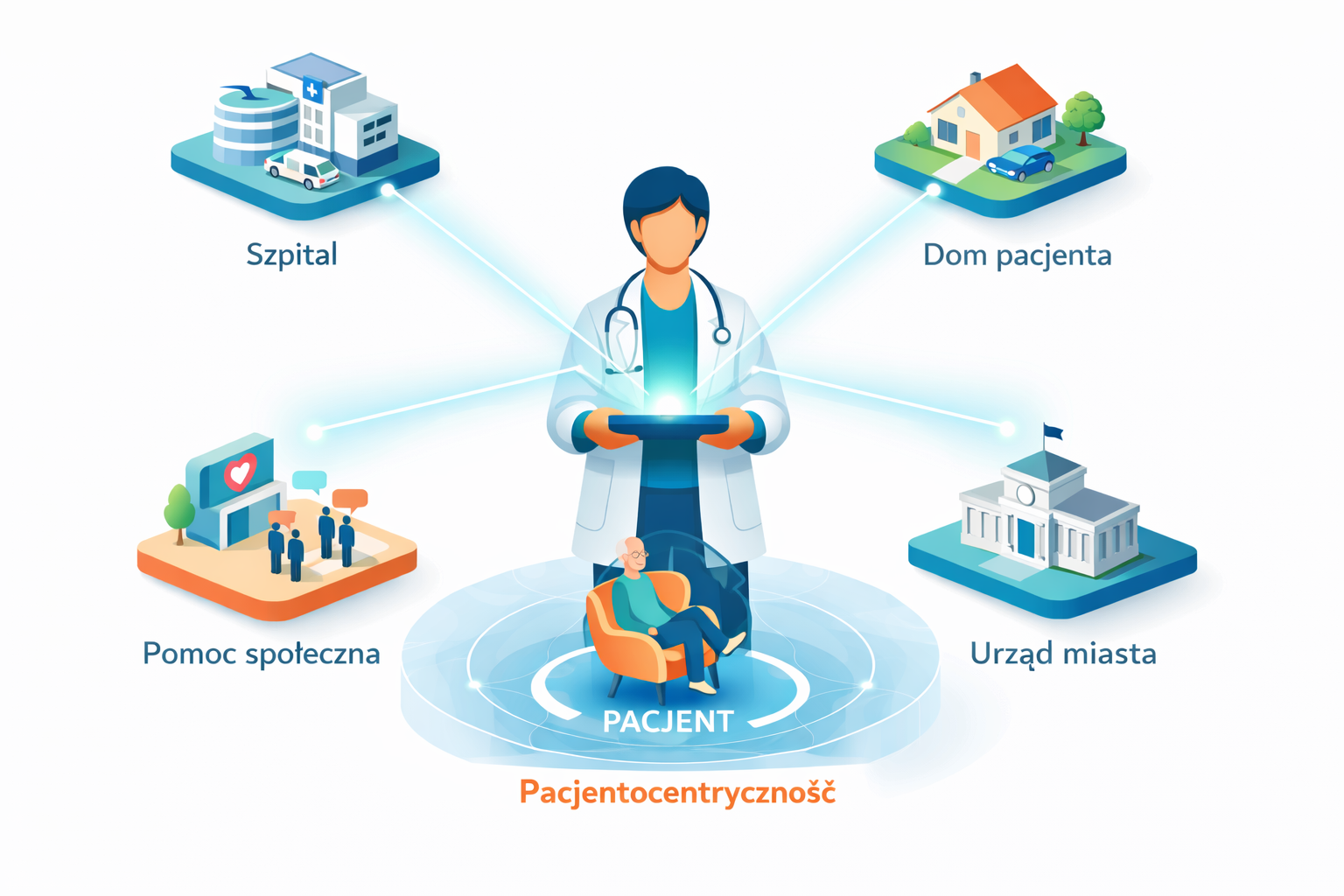 Eksperci ochrony zdrowia opuszczają mury szpitali. Trwa pilotaż studiów podyplomowych „Specjalista opieki środowiskowej”